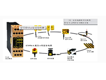 Vital安全控制器模块
